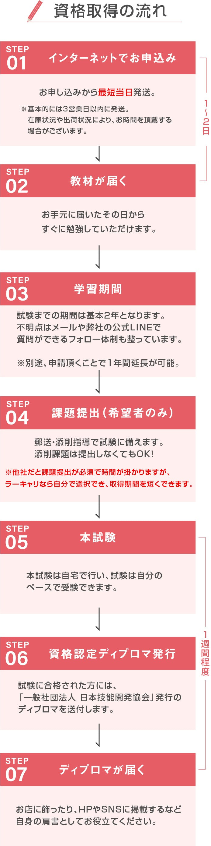 ラーキャリ